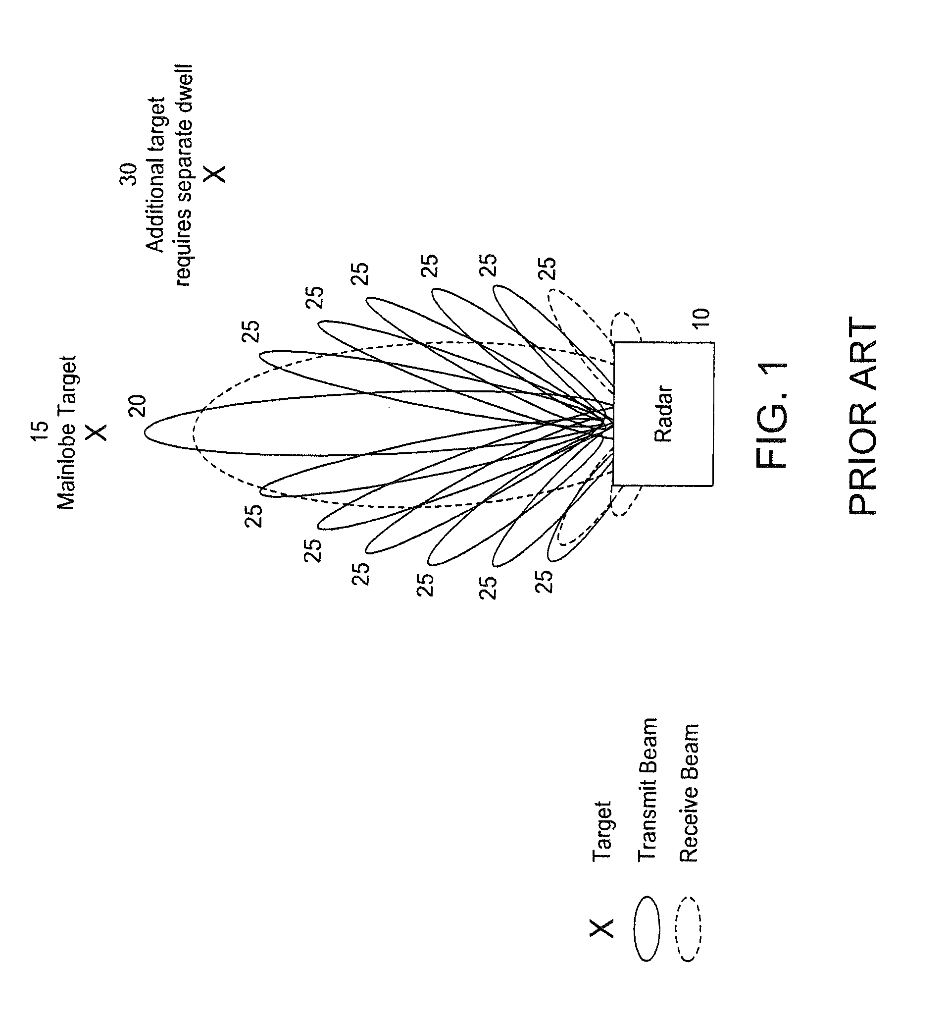 Multiple simultaneous transmit track beams using phase-only pattern synthesis