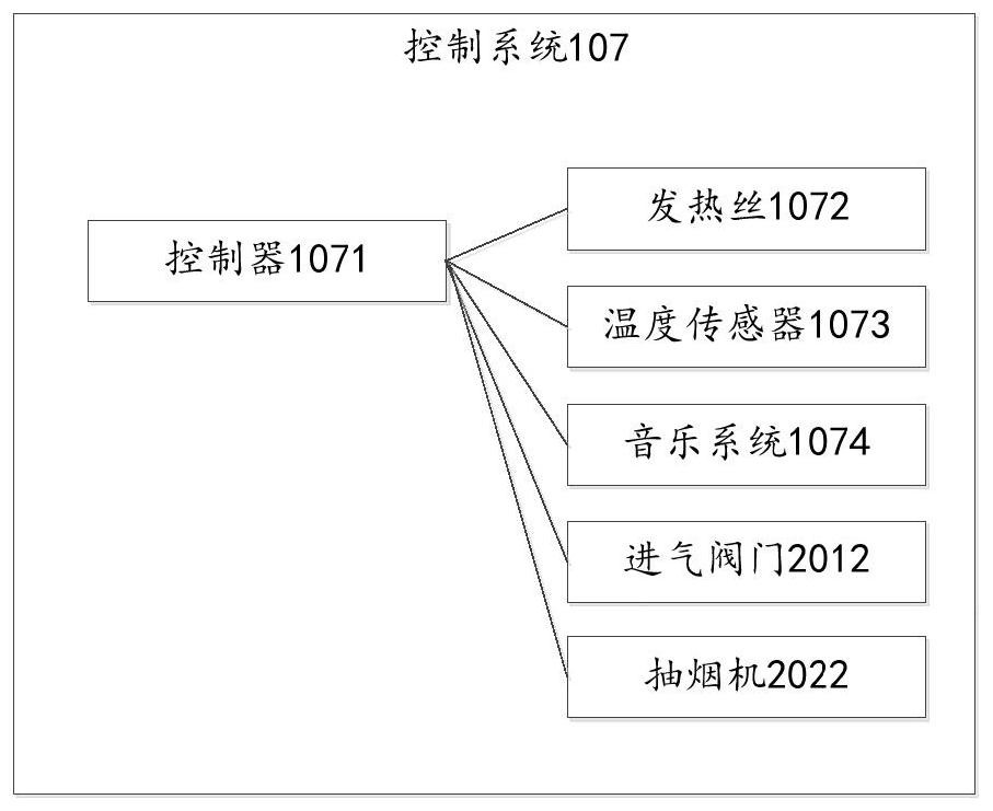 Moxibustion device and moxibustion system