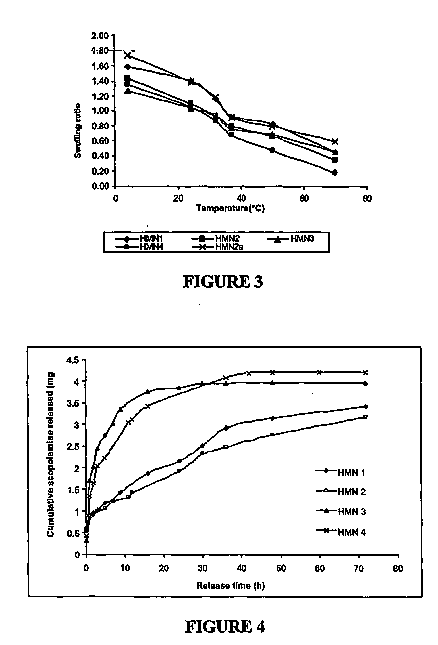 Thermosensitive polymers for therapeutic use and methods of preparation