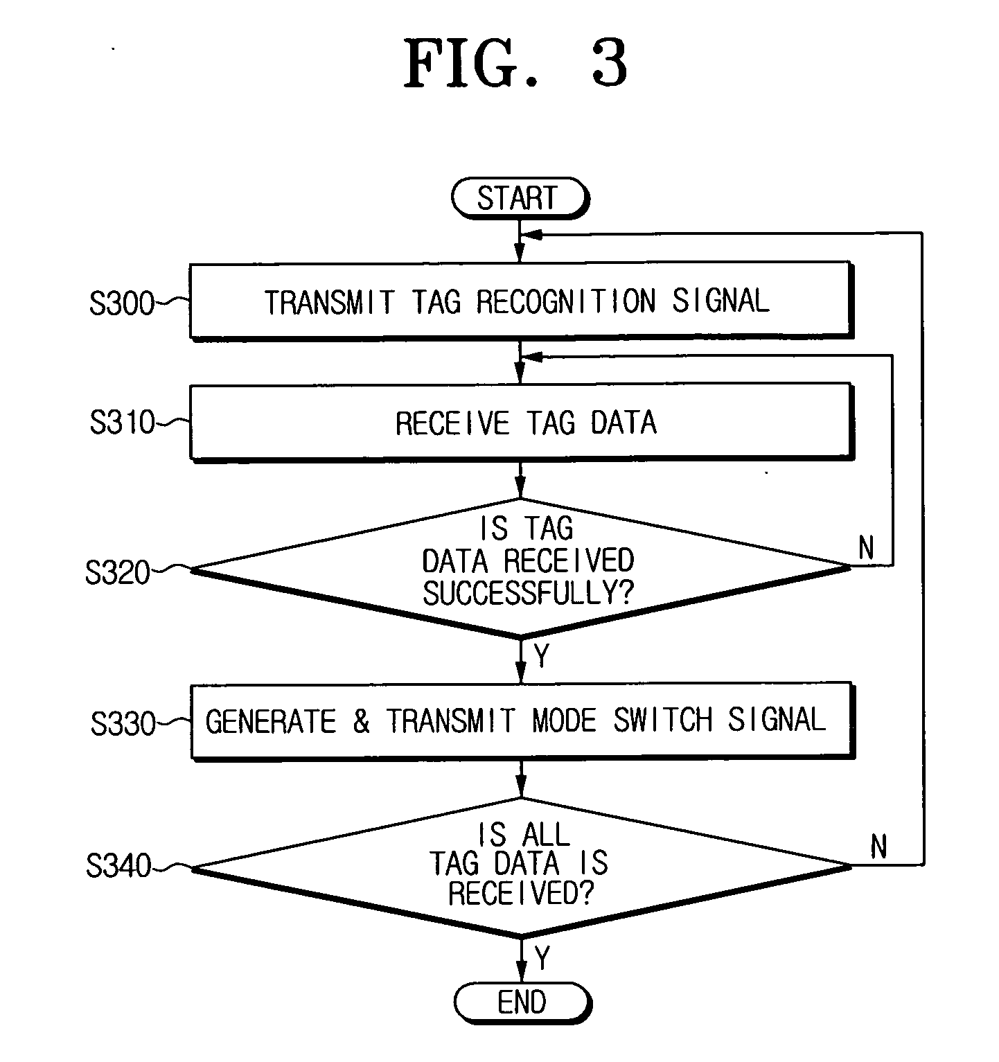 RFID tag and RFID reader for anti-collision and operating method thereof