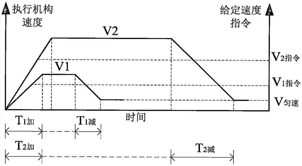 Automatic addressing and positioning control system and method for static-pressure traveling cranes