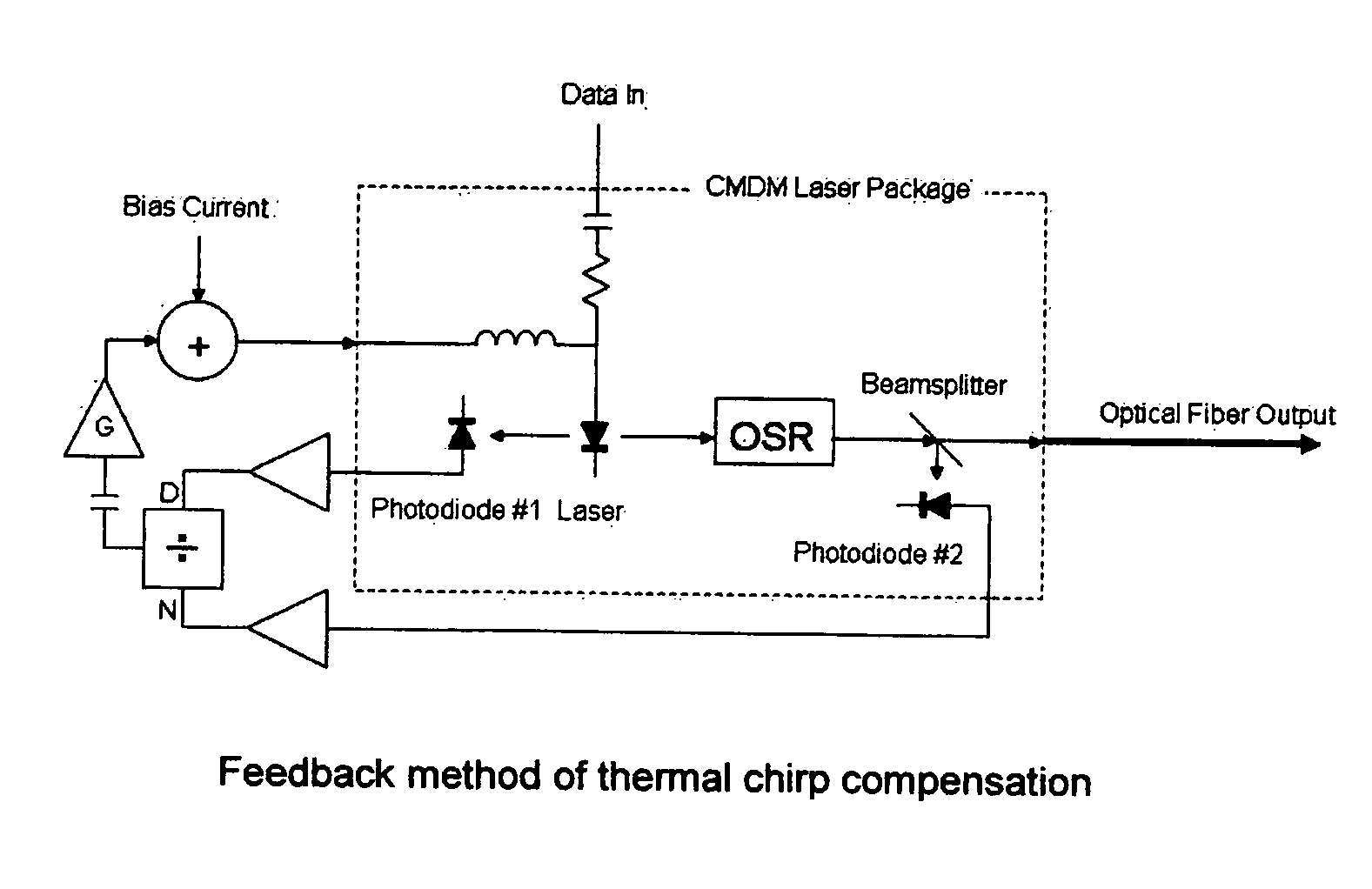 Thermal chirp compensation systems for a chirp managed directly modulated laser (CML(TM)) data Link