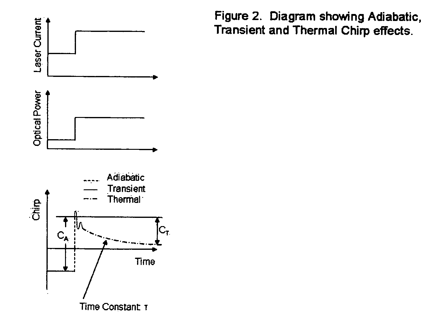 Thermal chirp compensation systems for a chirp managed directly modulated laser (CML(TM)) data Link