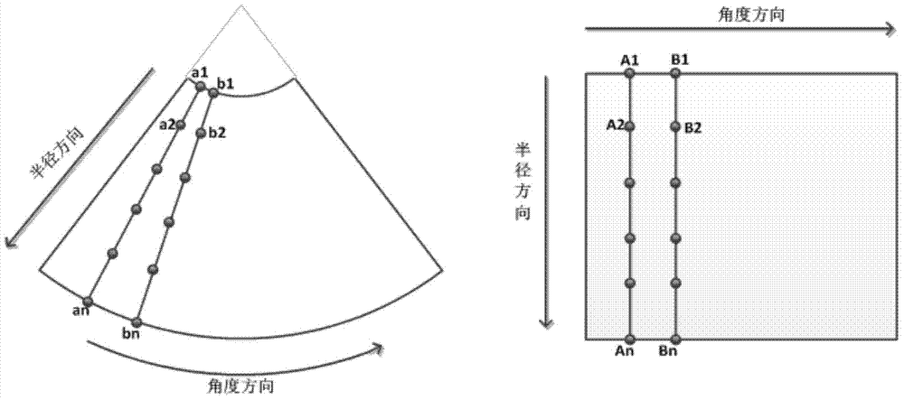 A Real-time Ultrasound Image Simulation Method Based on CT Volume Data