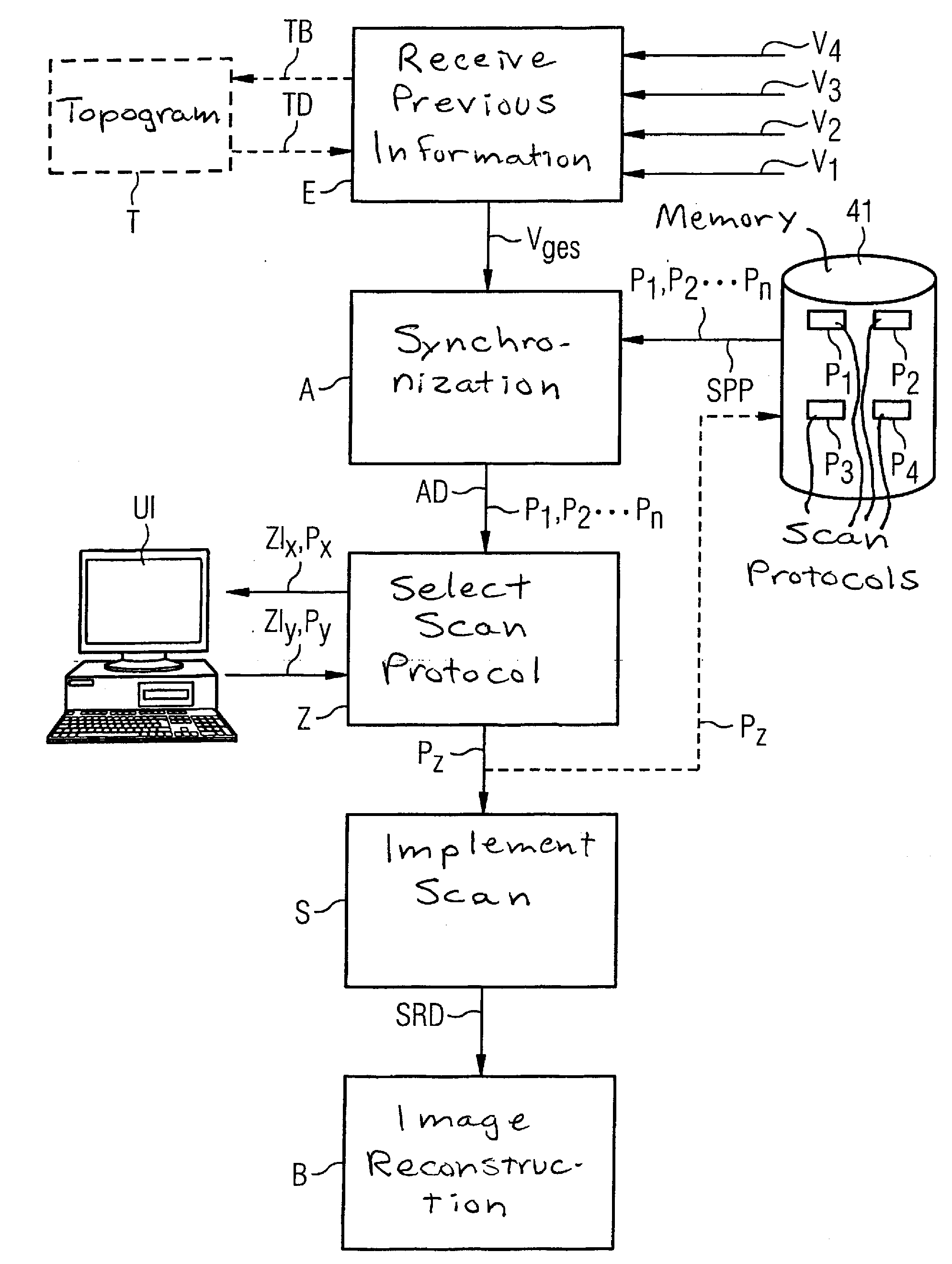 Method and control device to control a slice image acquisition system
