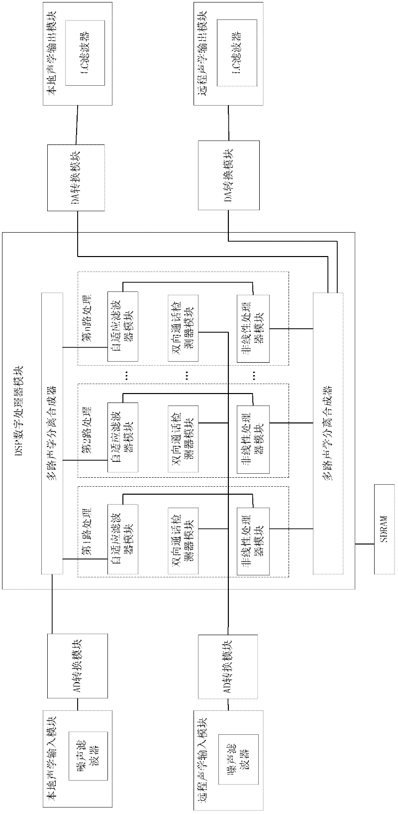 Method and system for eliminating multi-channel acoustic echo of remote voice frequency interaction