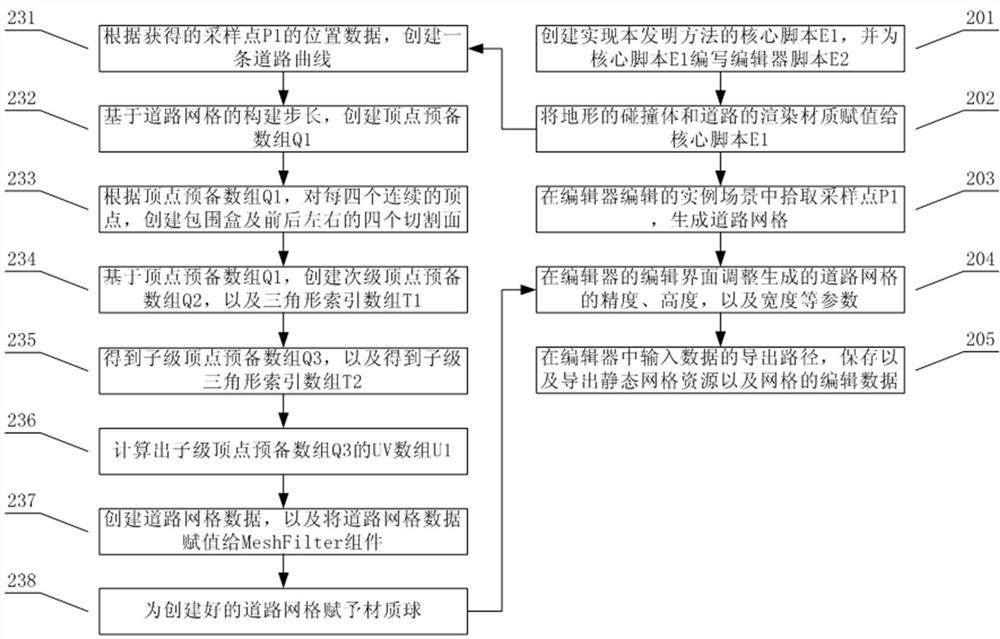 Road grid creation method and device based on unity engine terrain system