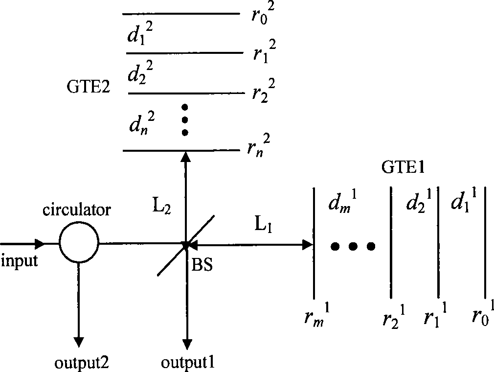 Method for designing arbitrary duty ratio unequal band width optical interleaver