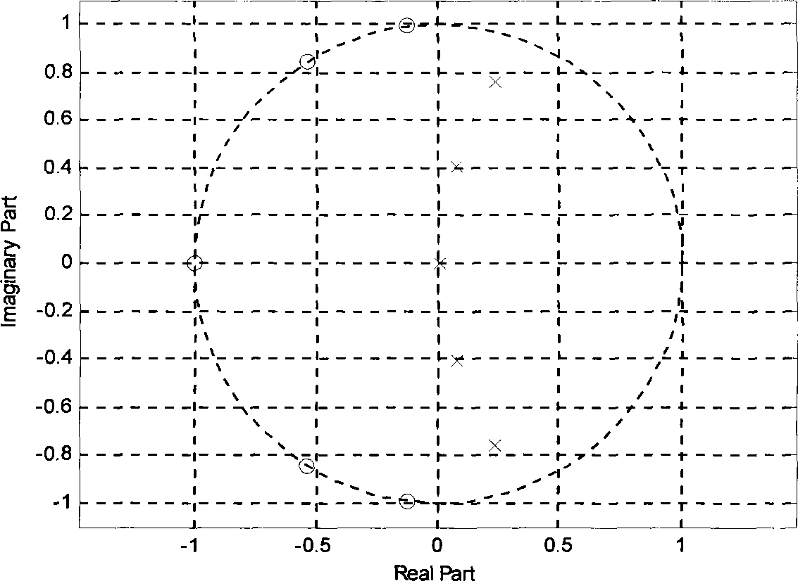 Method for designing arbitrary duty ratio unequal band width optical interleaver