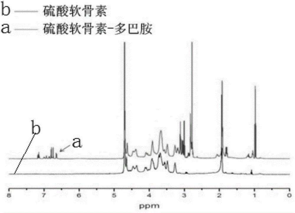 Polysaccharide-dopamine composite biogel and application thereof