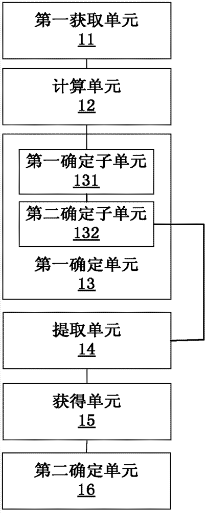 Method and device for monitoring solid pollution source region as well as data processing equipment