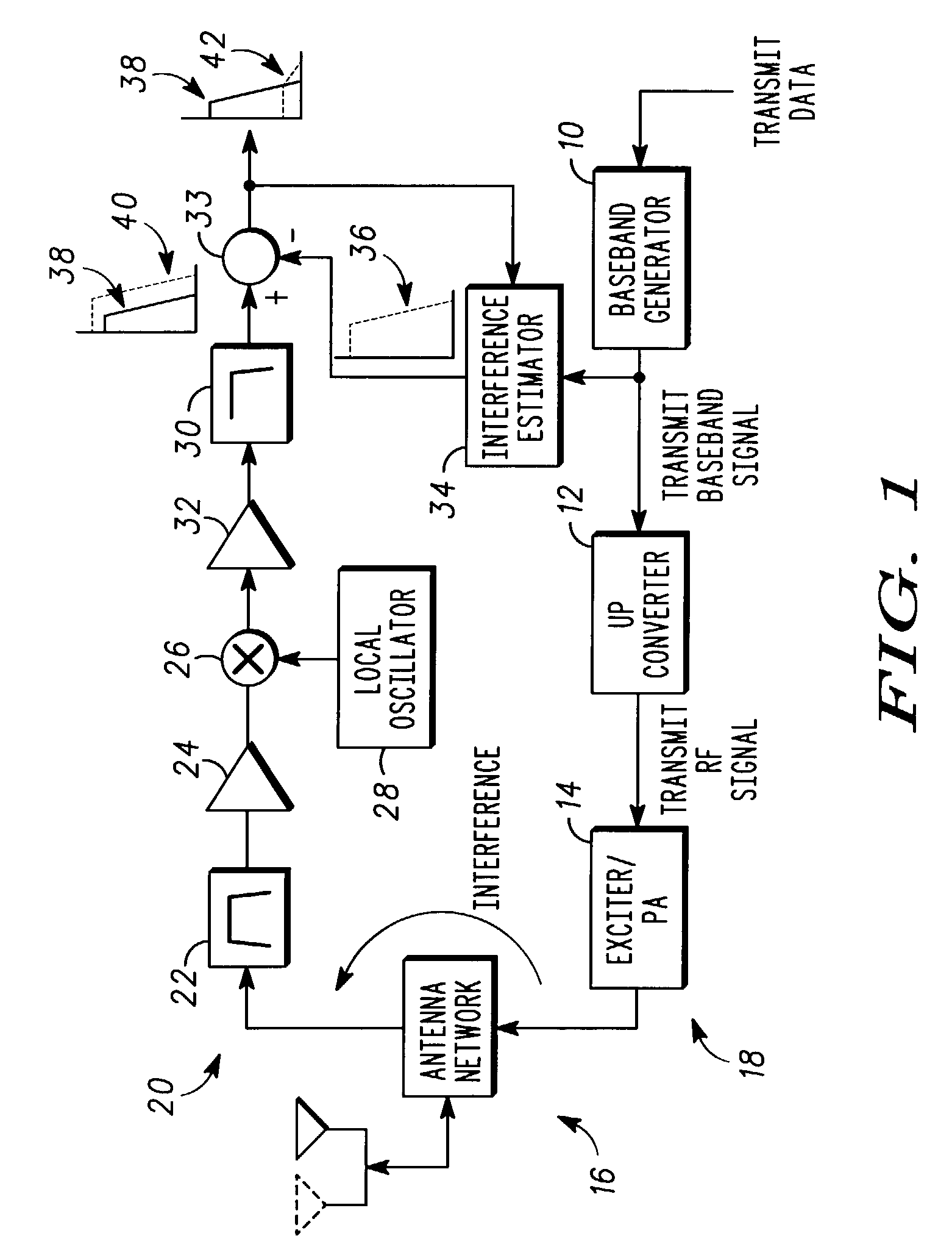 Method and apparatus to reduce interference in a communication device