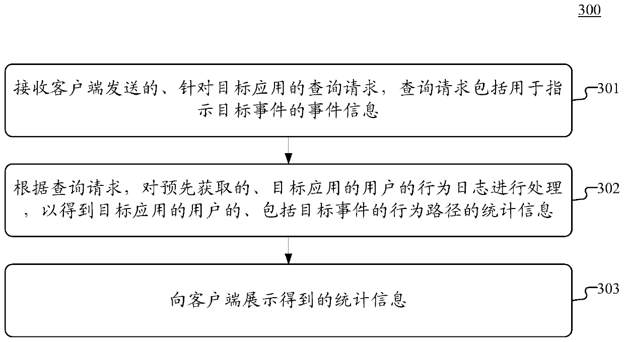 User behavior path analysis method and device