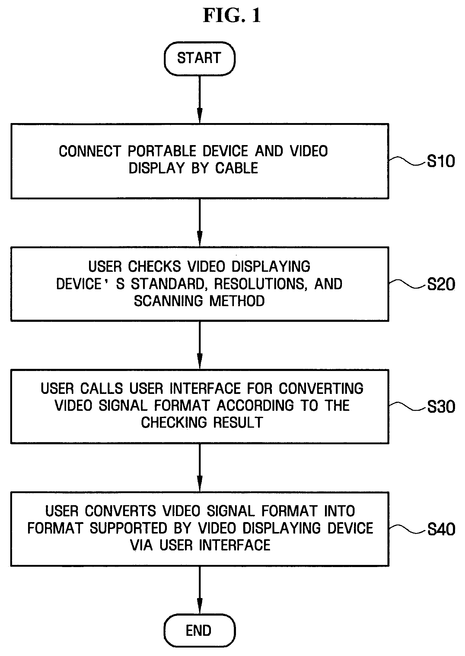 Video system, apparatus and method to set format of video signal