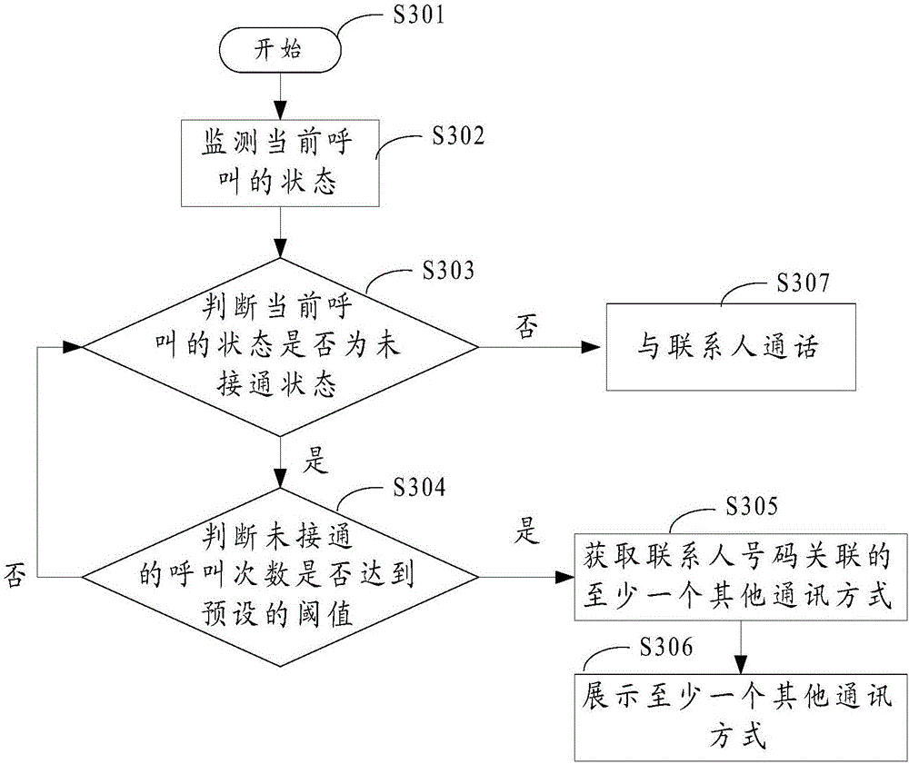 Method and device for calling contact person