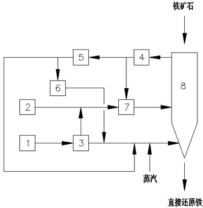 Method and device for producing direct reduced iron by using gas-based reduction shaft furnace