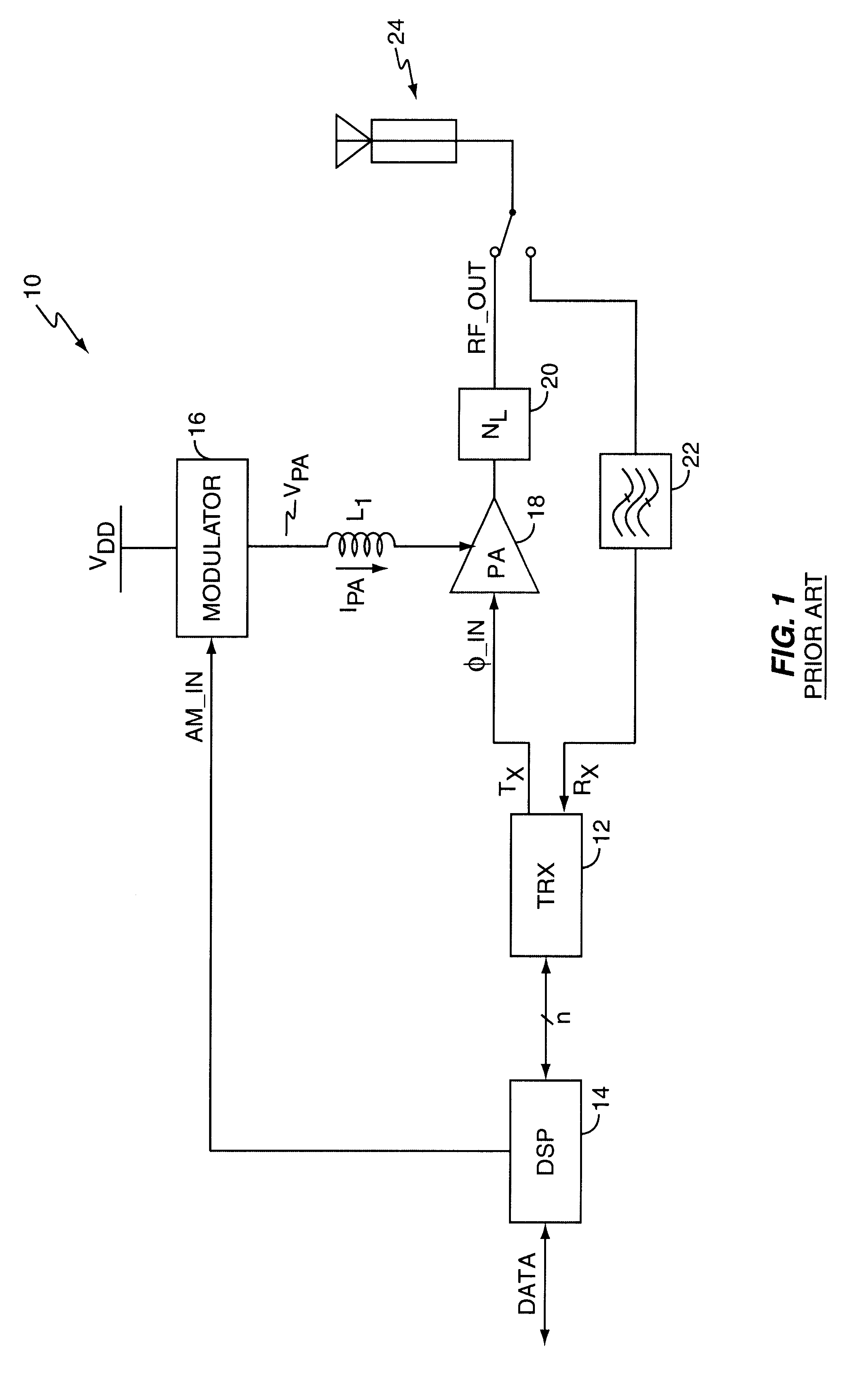 Current modulator with dynamic amplifier impedance compensation