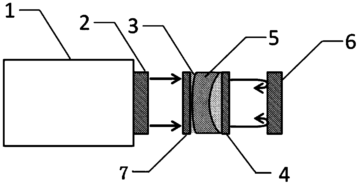 Testing method for uniformity of spherical lens material