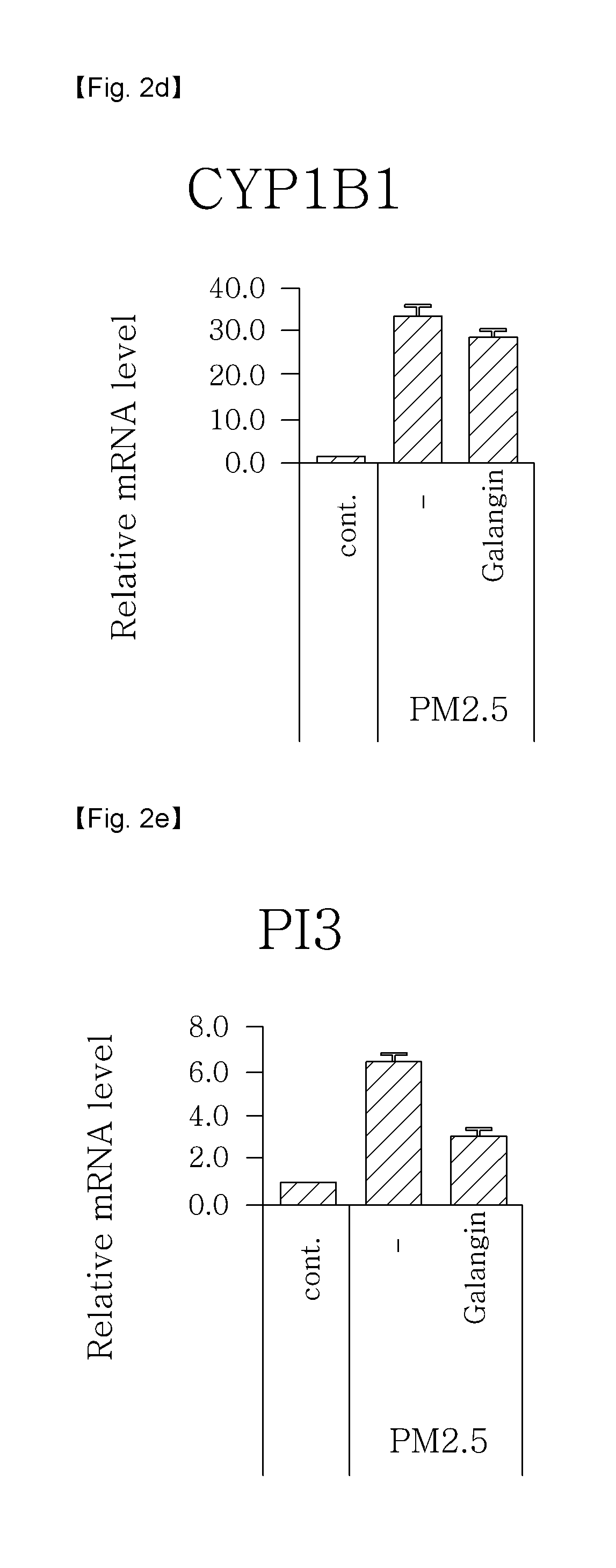 Composition for diagnosing skin damage caused by fine dust, and composition comprising galangin as active ingredient