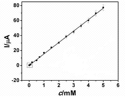 Detecting method of iodide ions based on graphene/DNA (Deoxyribonucleic Acid)/sliver nano composite material