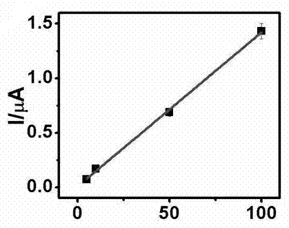 Detecting method of iodide ions based on graphene/DNA (Deoxyribonucleic Acid)/sliver nano composite material