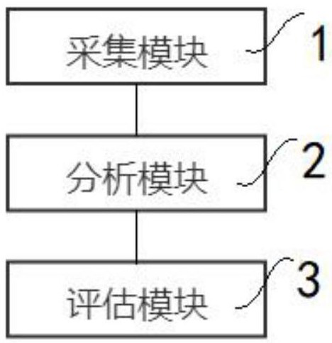 Management system and management method for dynamic data of in-use medical instruments