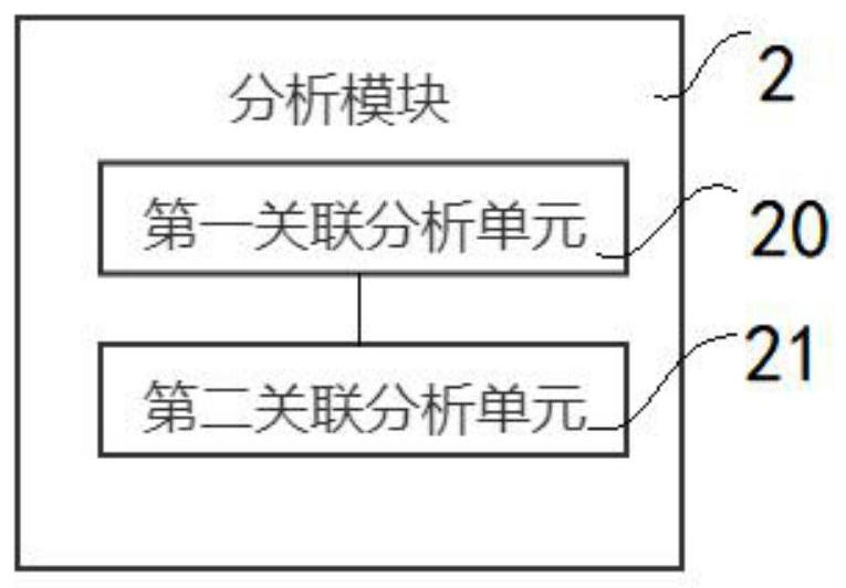 Management system and management method for dynamic data of in-use medical instruments