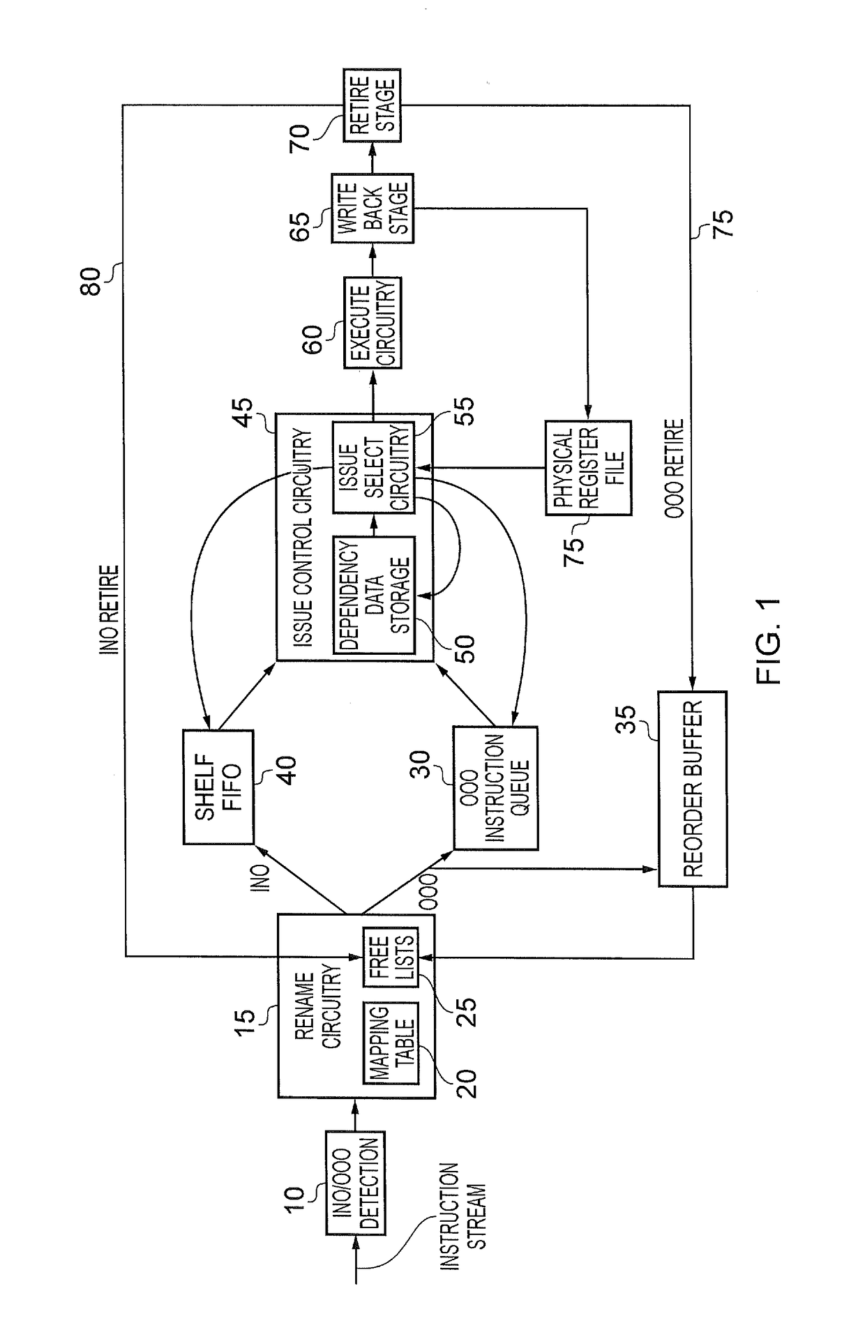 A data processing apparatus and method for executing a stream of instructions out of order with respect to original program order