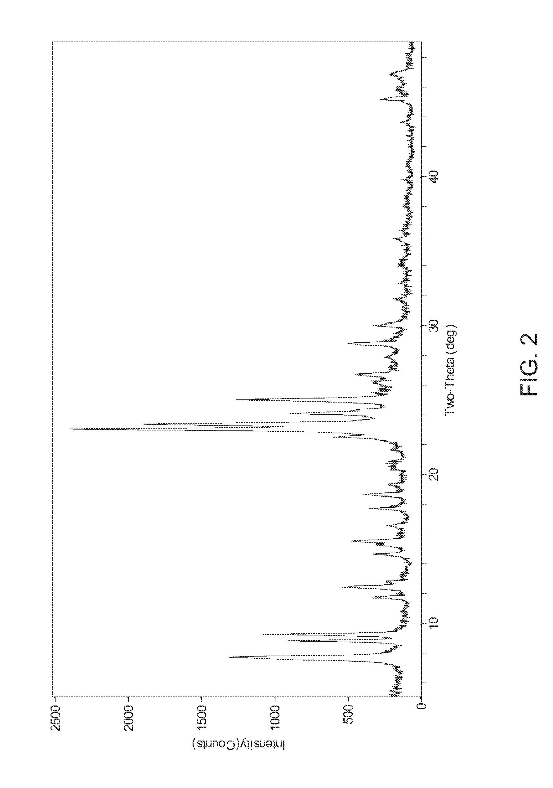 Dehydrocyclodimerization using UZM-44 aluminosilicate zeolite