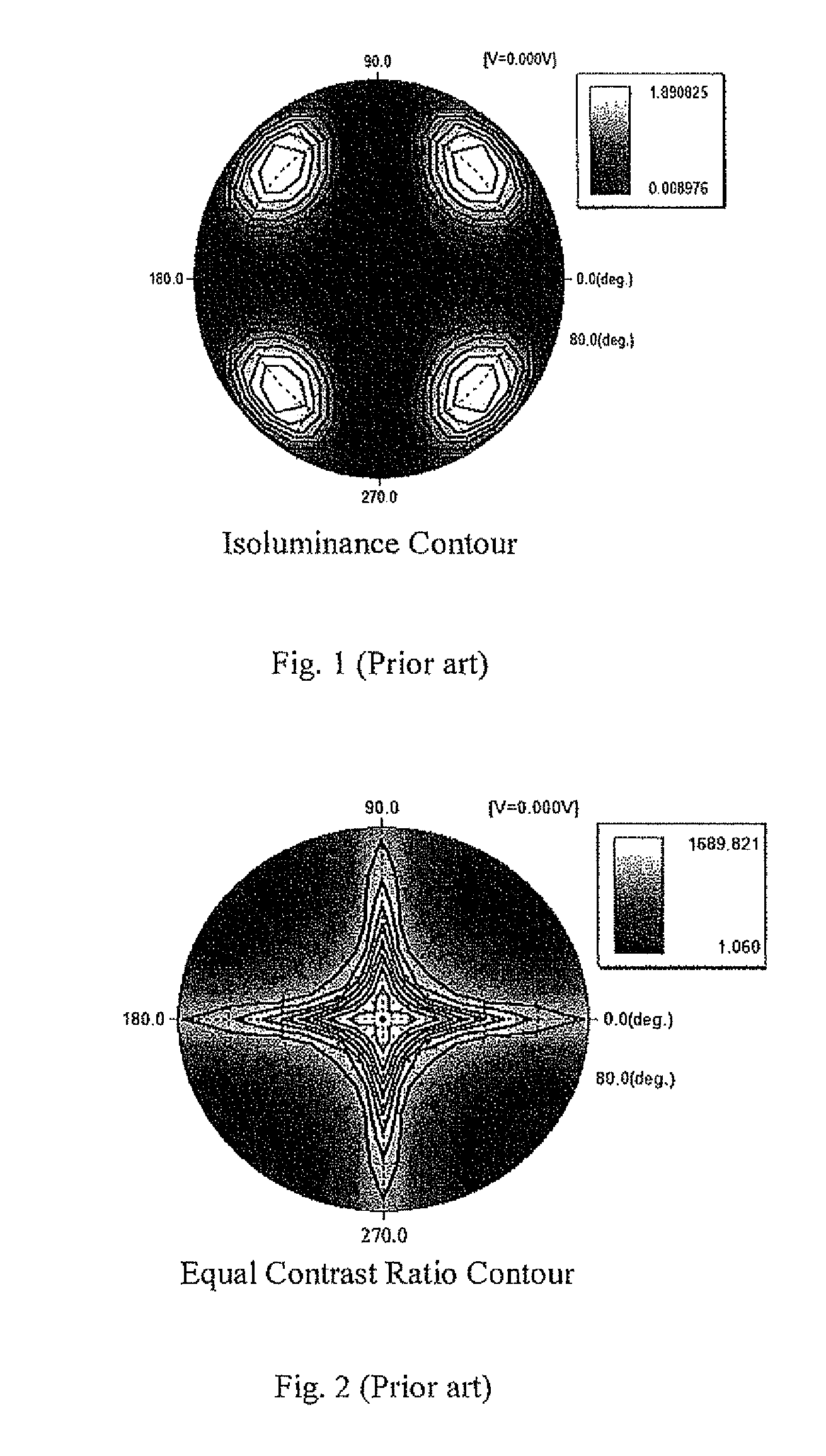 Liquid crystal display and method of optical compensation thereof