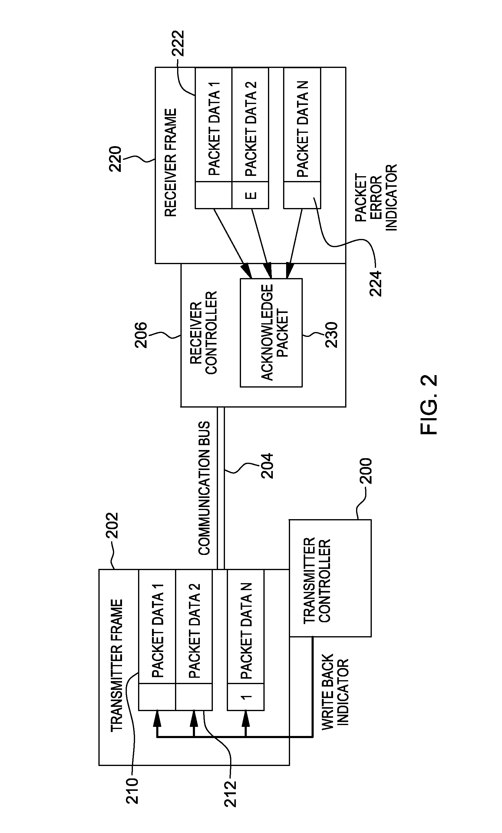 Variable acknowledge rate to reduce bus contention in presence of communication errors