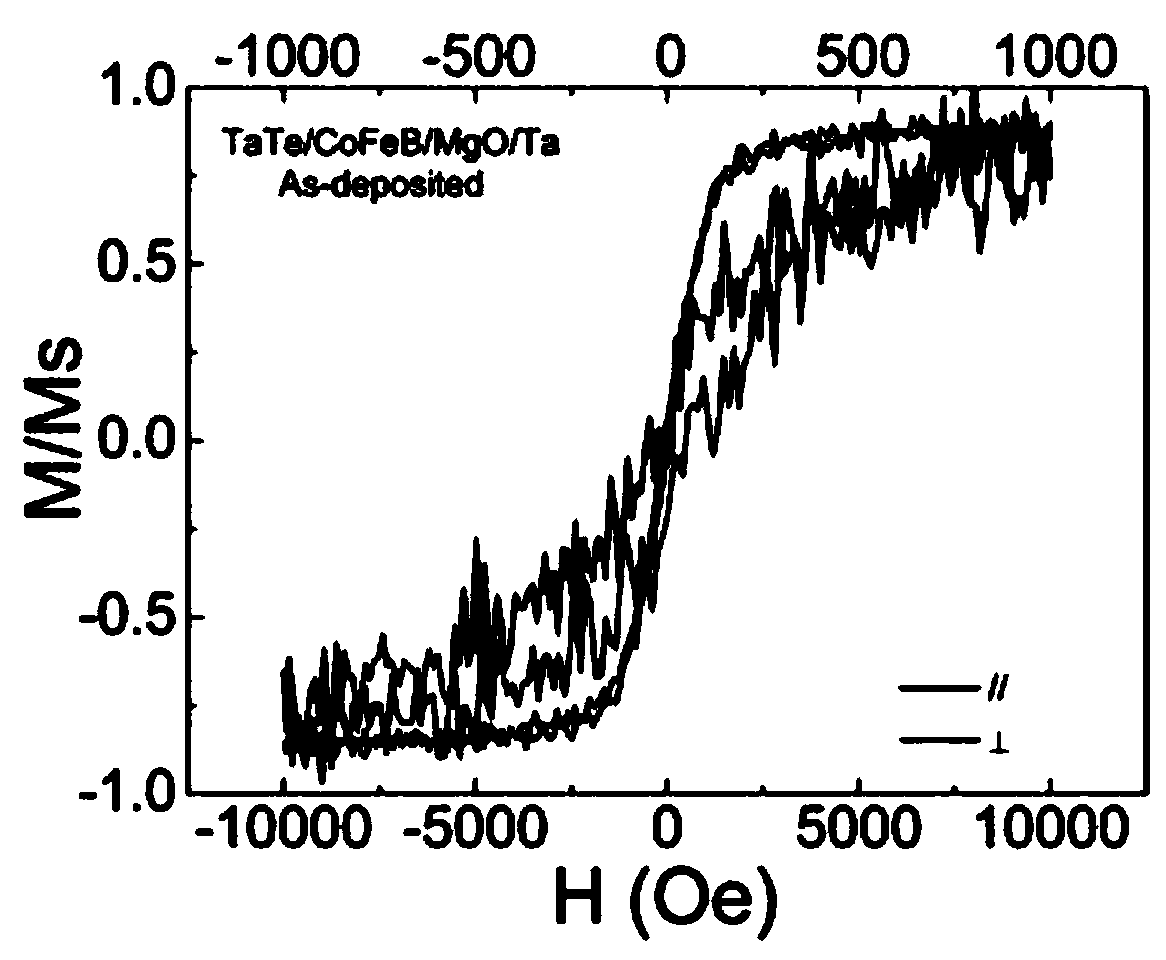 A kind of magnetic film material with perpendicular magnetic anisotropy and its preparation method