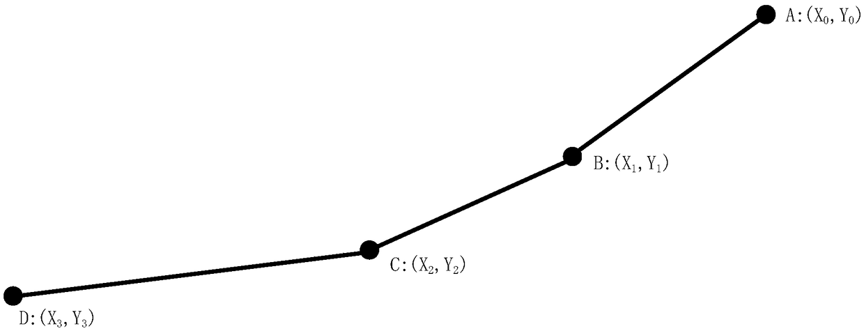 Device and method for key point prevention and control of railway self-wheeling equipment based on satellite positioning