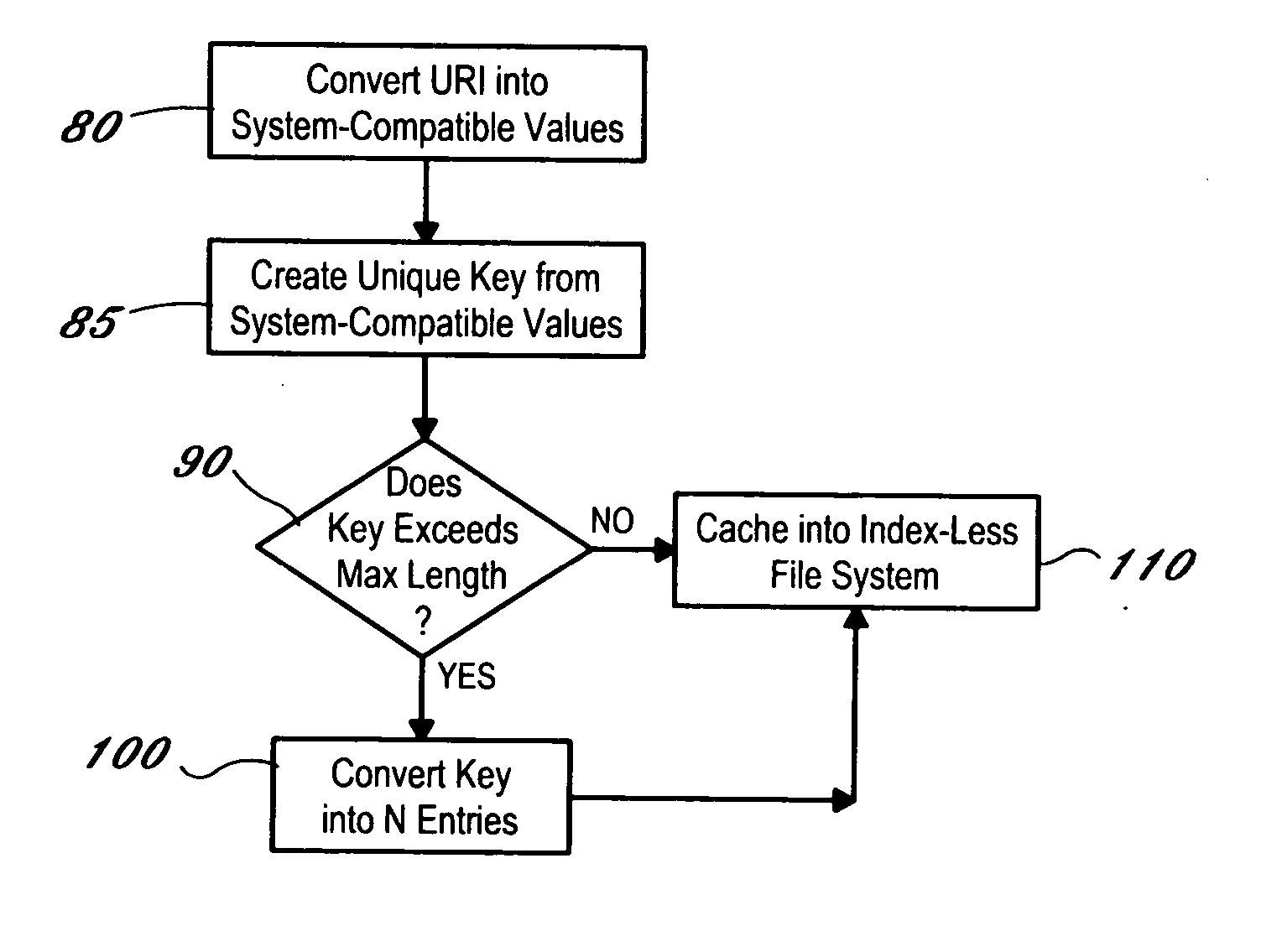 System and method for generating a unique, file system independent key from a URI (Universal Resource Identifier) for use in an index-less VoiceXML browser caching mechanism