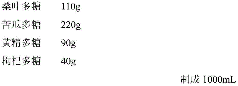 Polysaccharide composition and application, pharmaceutical preparation containing it