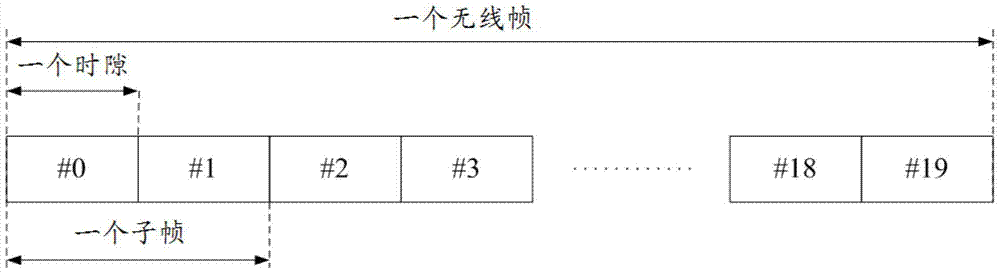 Frequency offset estimation method and apparatus of long-term evolution system