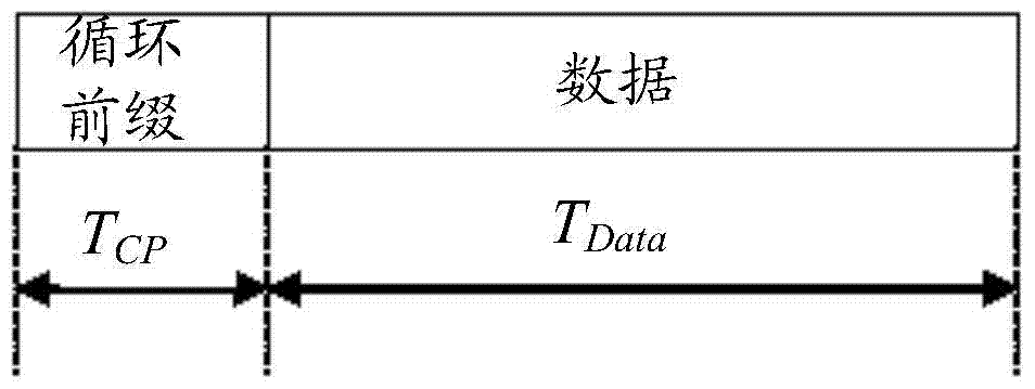 Frequency offset estimation method and apparatus of long-term evolution system