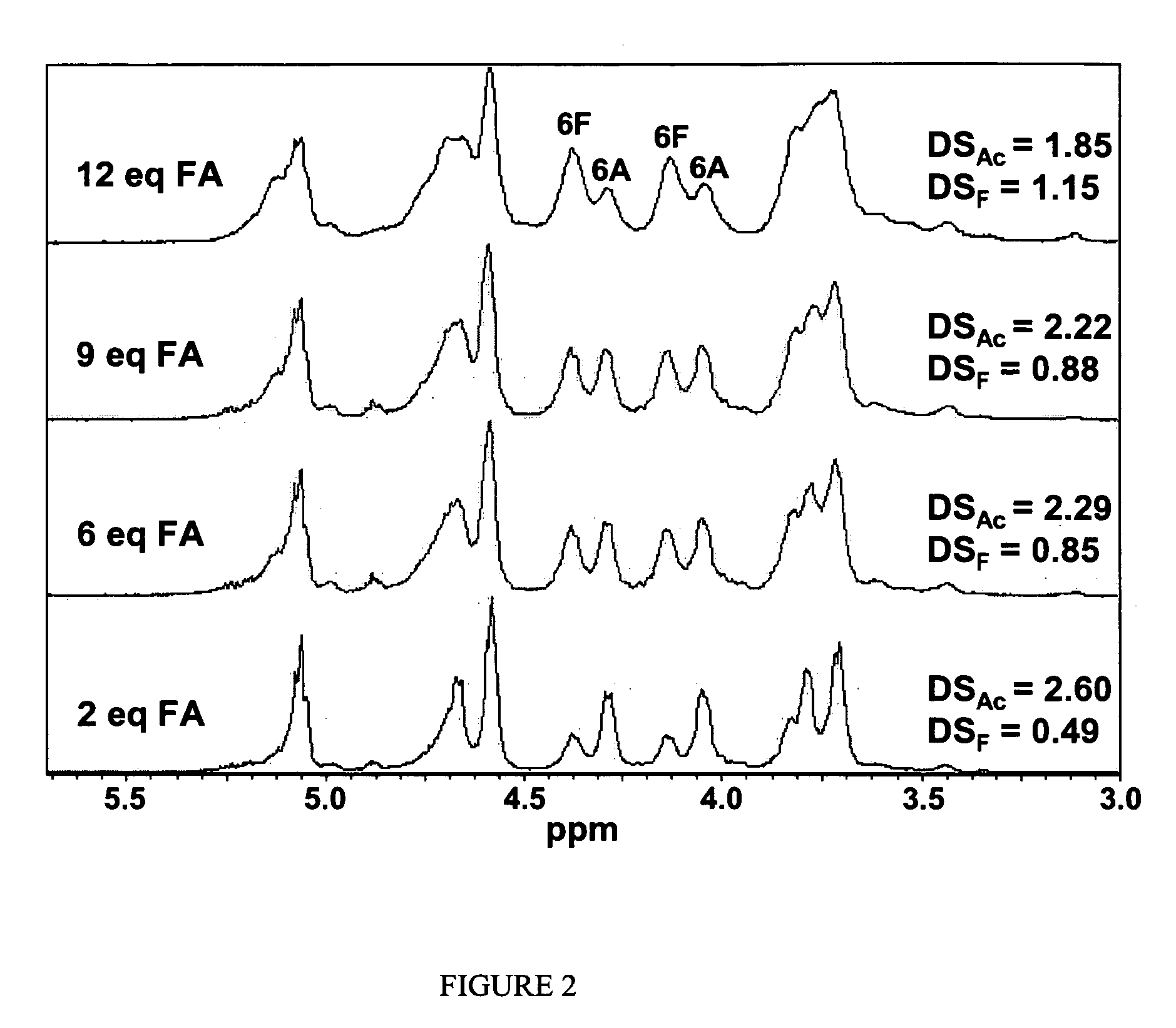 Cellulose interpolymers and method of oxidation