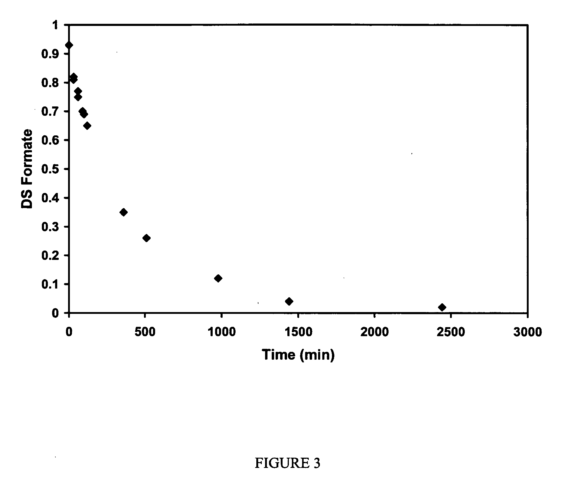Cellulose interpolymers and method of oxidation