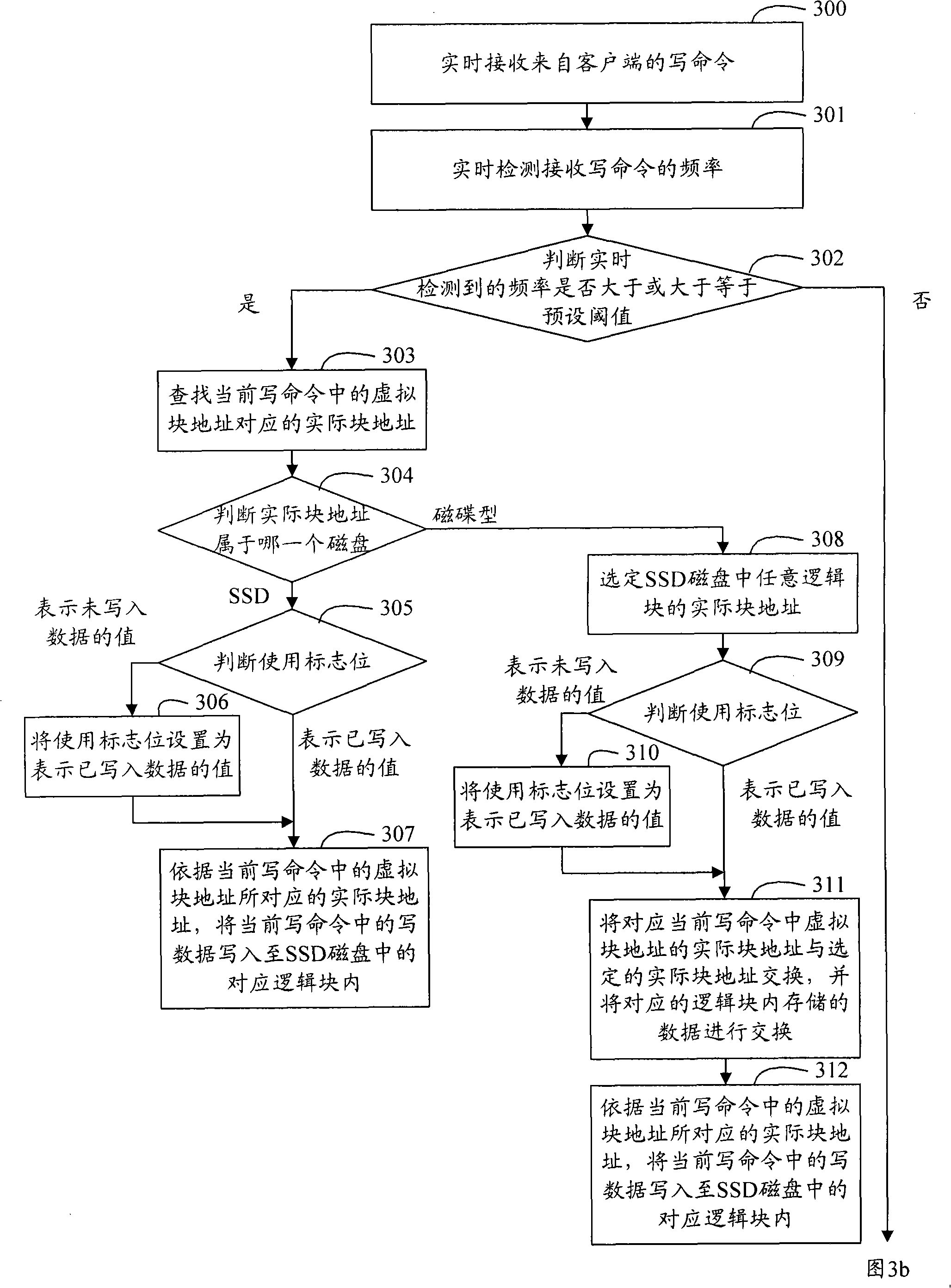 Disk storage system and method for controlling disk storage and device thereof