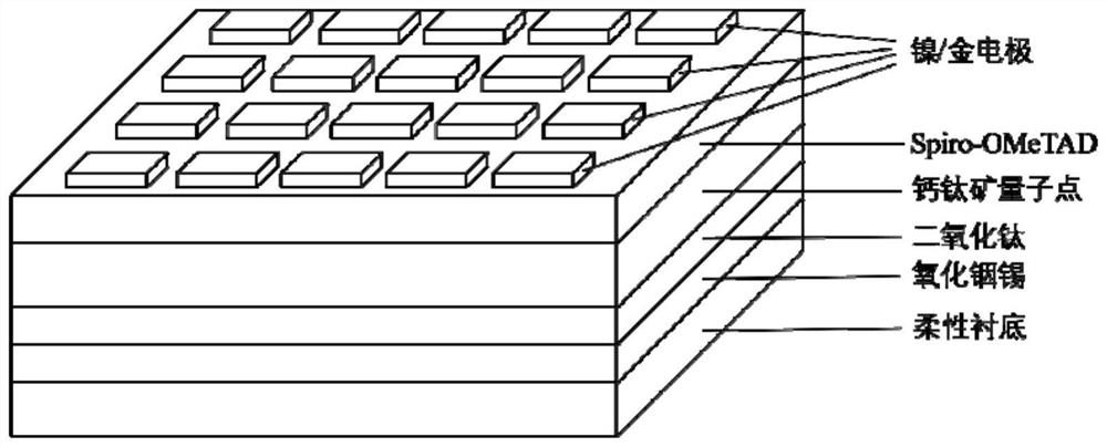 Preparation method of flexible photoelectric detector array