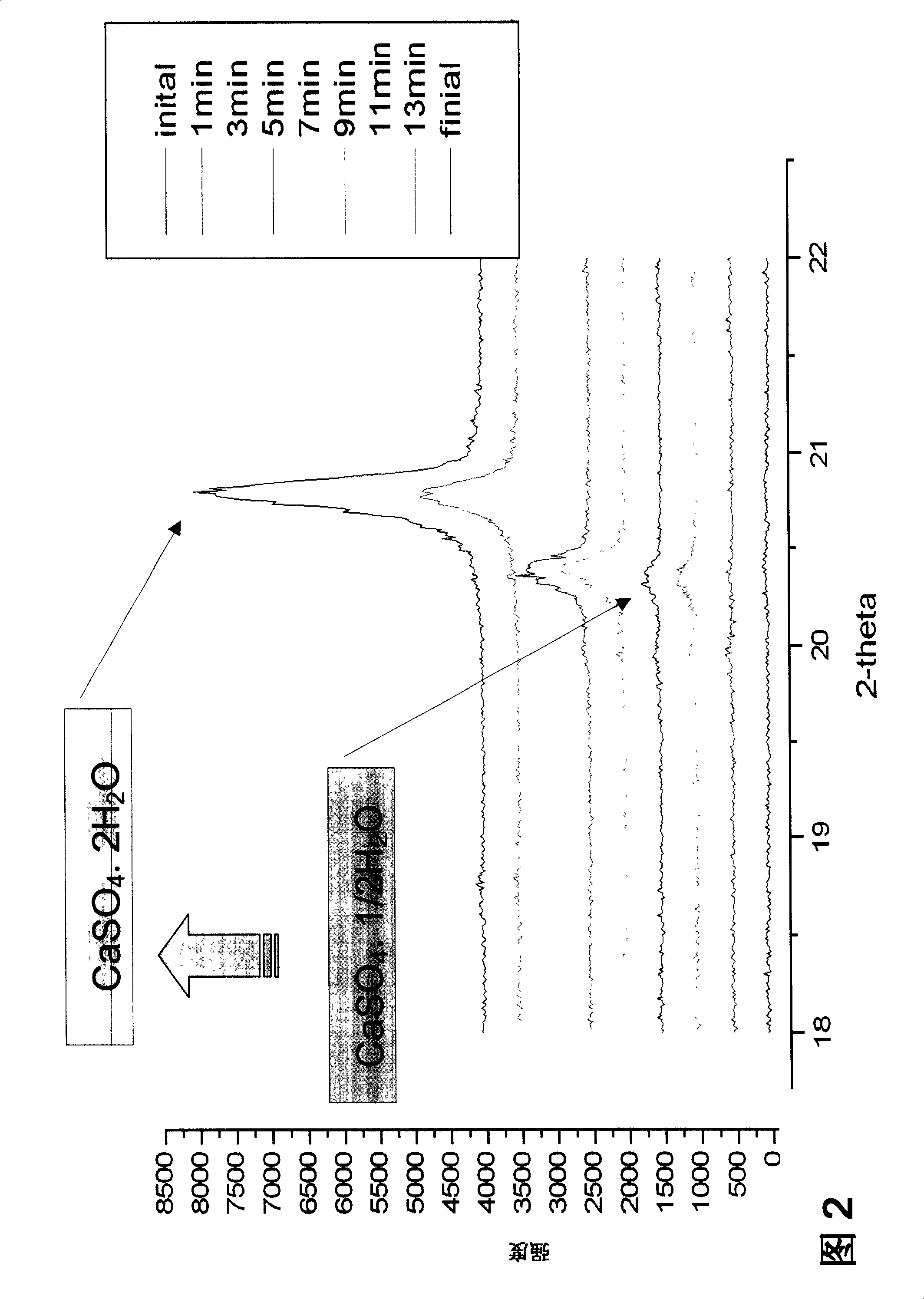 Method for controlling water-power ratio of bone cement and hardening time