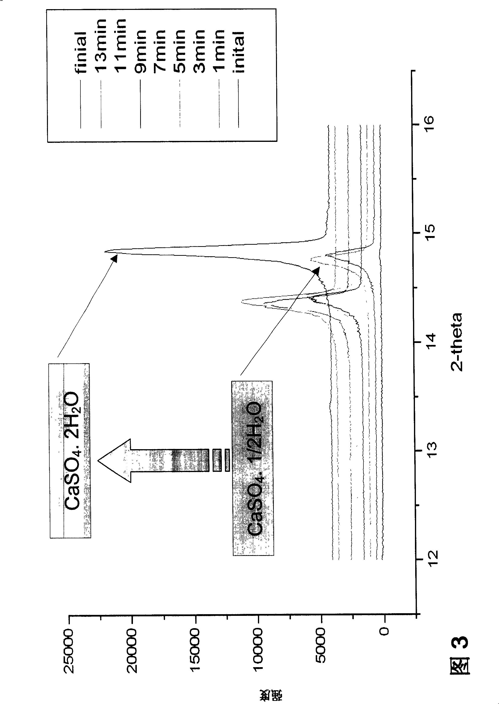 Method for controlling water-power ratio of bone cement and hardening time
