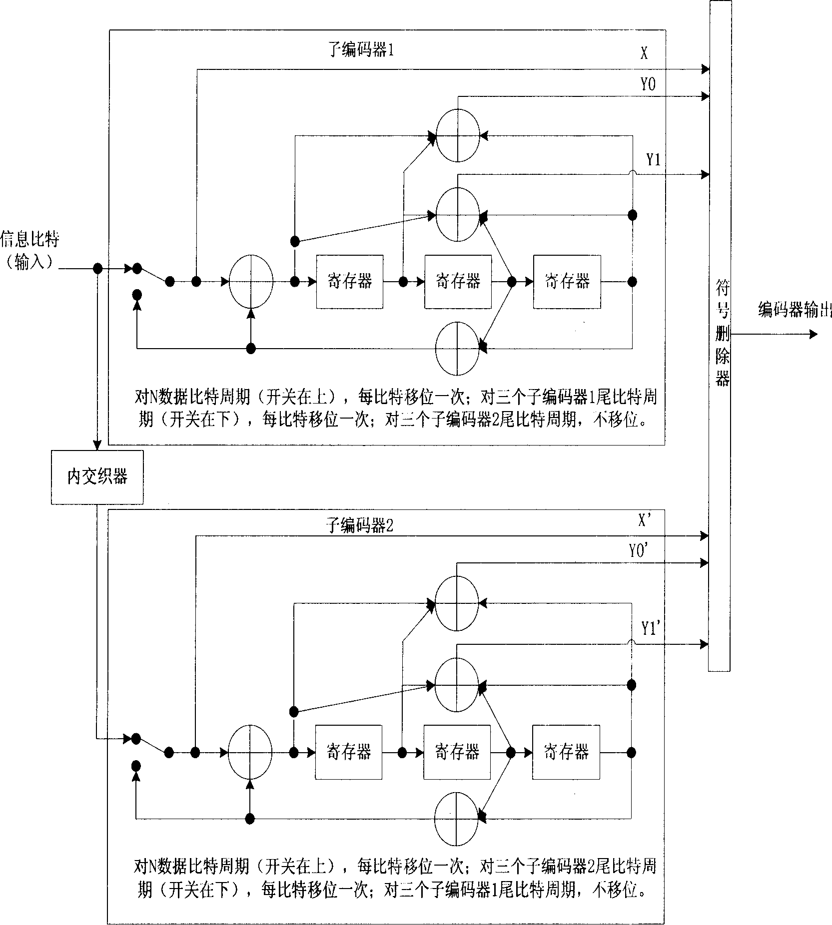 Method for decreasing state measurement bit-width in Turbo code decoder