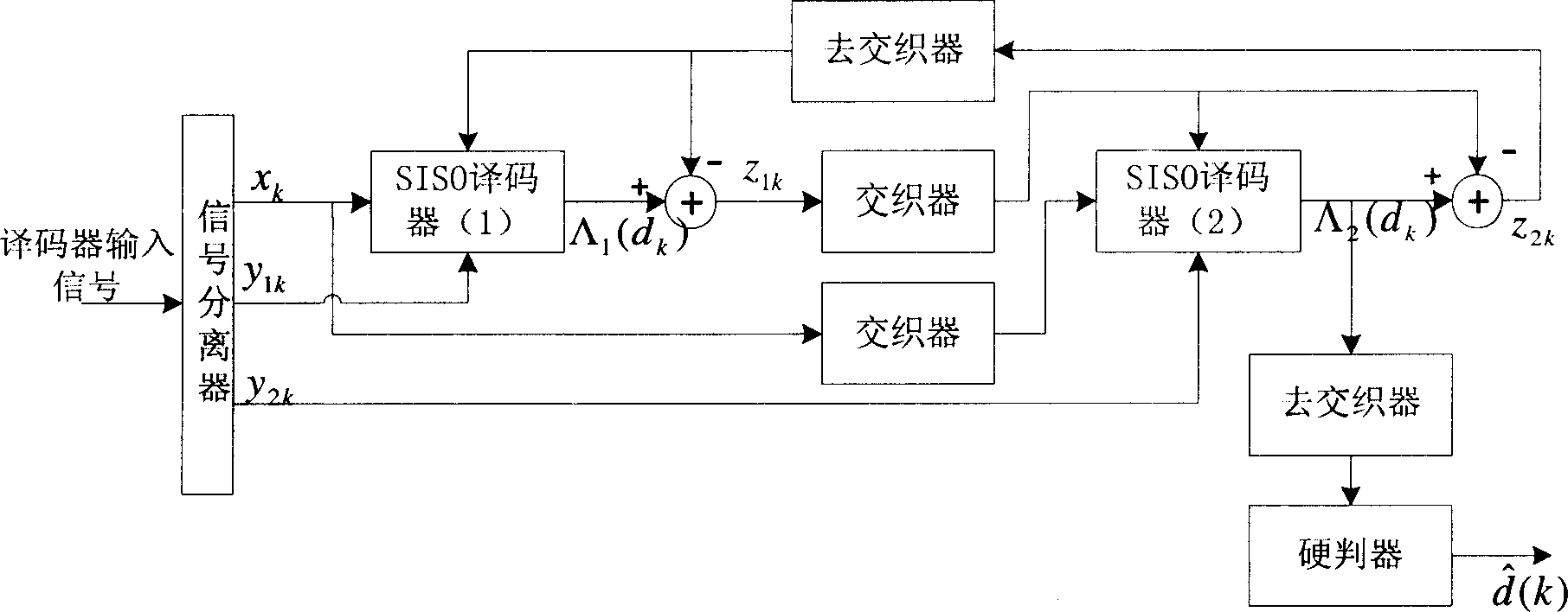 Method for decreasing state measurement bit-width in Turbo code decoder