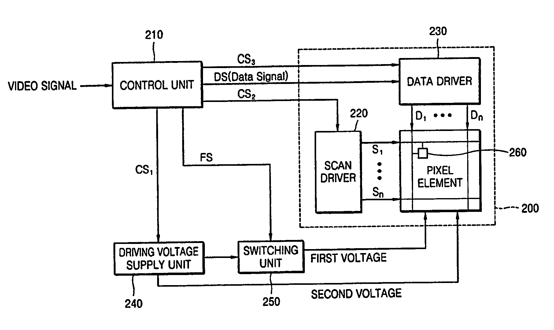 Organic light-emitting diode (OLED) display apparatus and method of driving the same