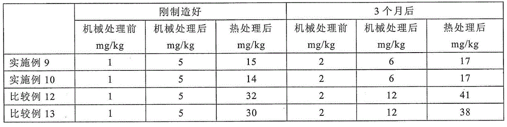 Particulate water-absorbing agent and process for producing same