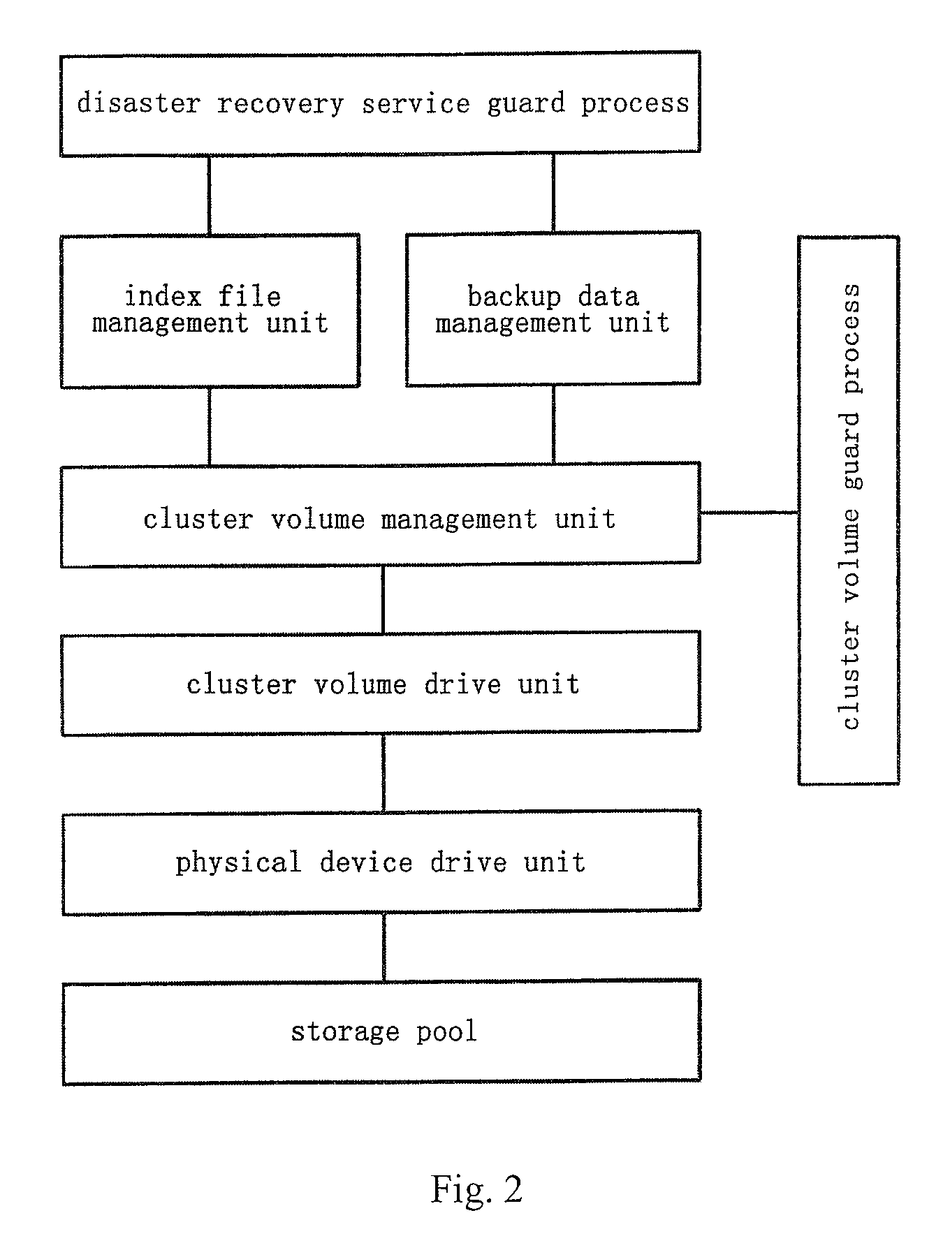 Virtual machine-based on-demand parallel disaster recovery system and the method thereof