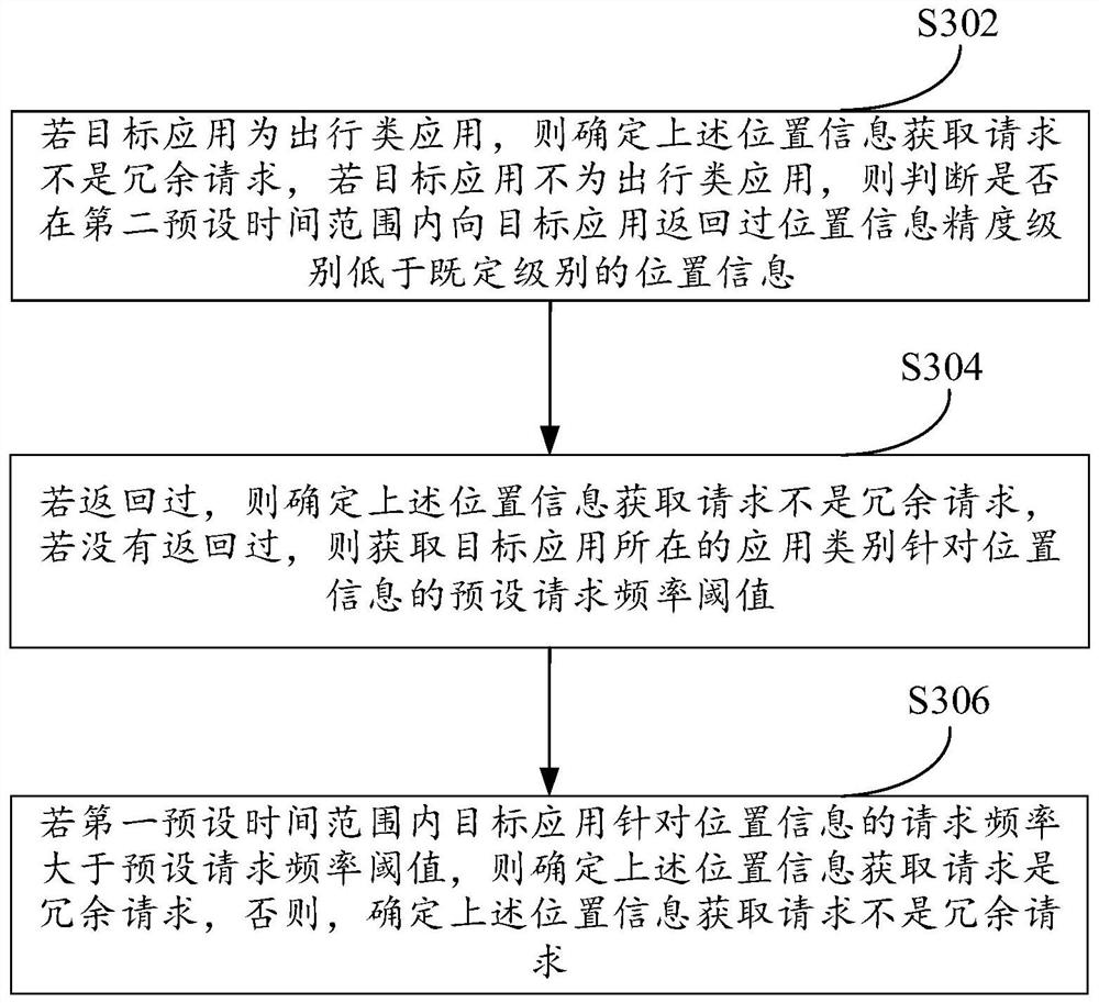 Application positioning processing method and device, equipment and storage medium