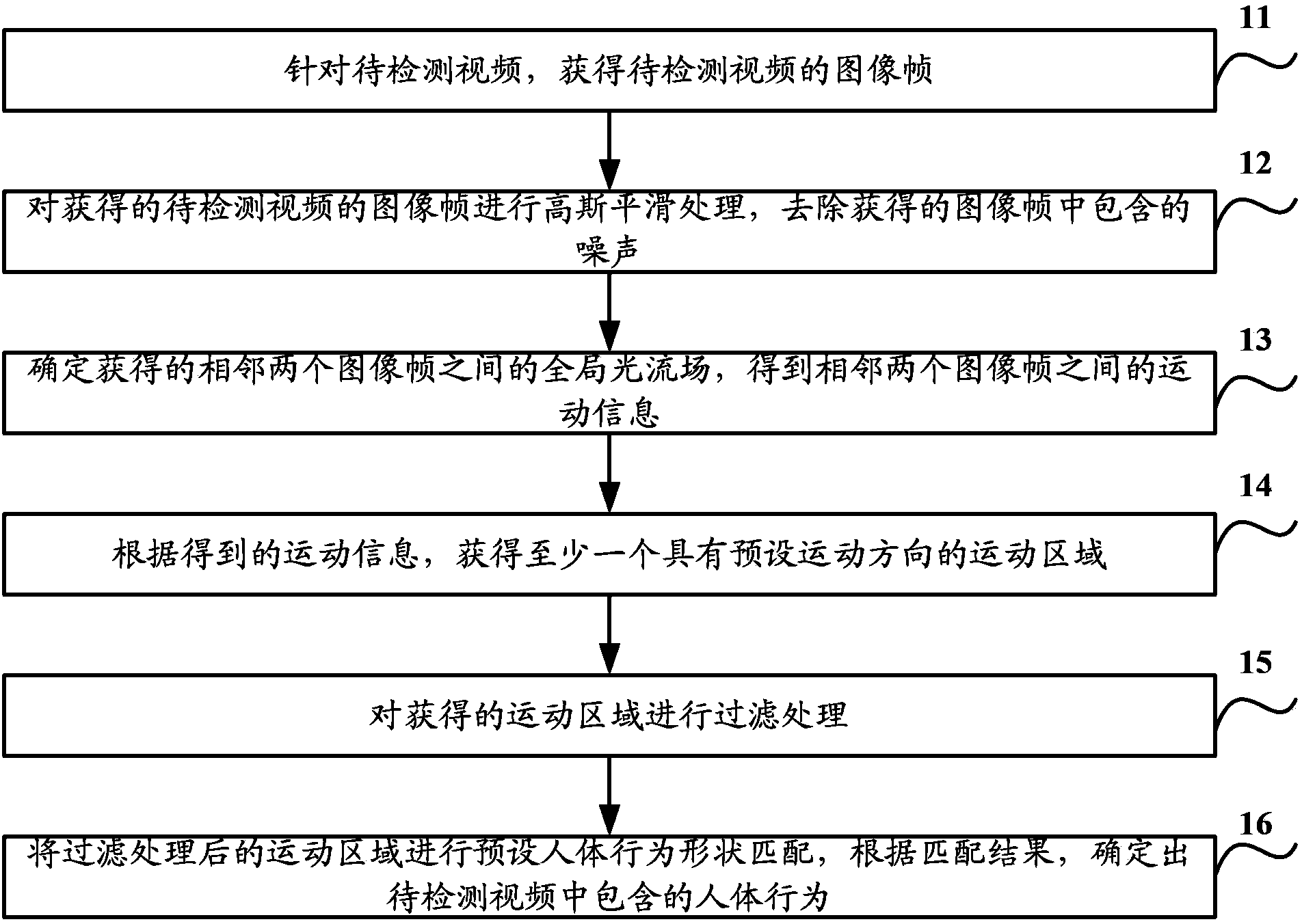 Human behavior detection method and device